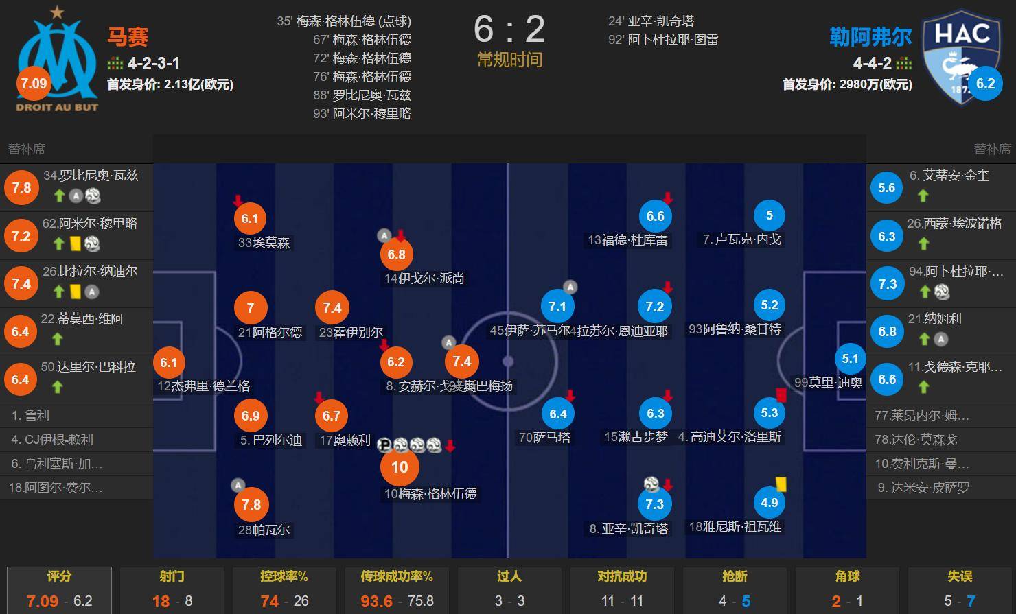 关于法甲最新形势：曼城高居榜首，波尔图强势追赶，冠军归属成迷的信息